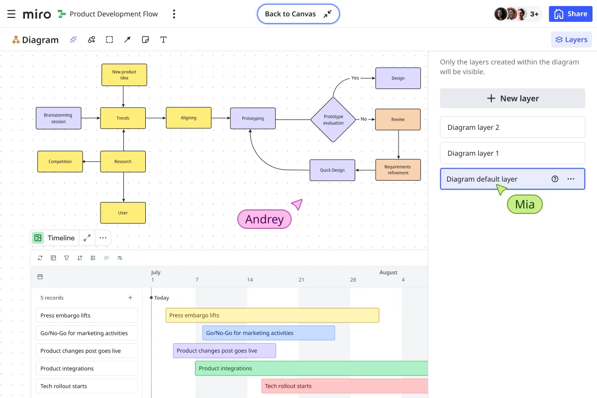 process-mapping product-image 02 EN standard 3 2